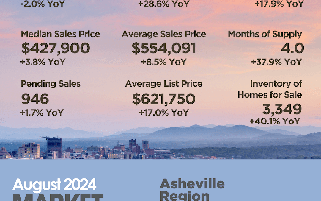Asheville Region August 2024 Market Overview