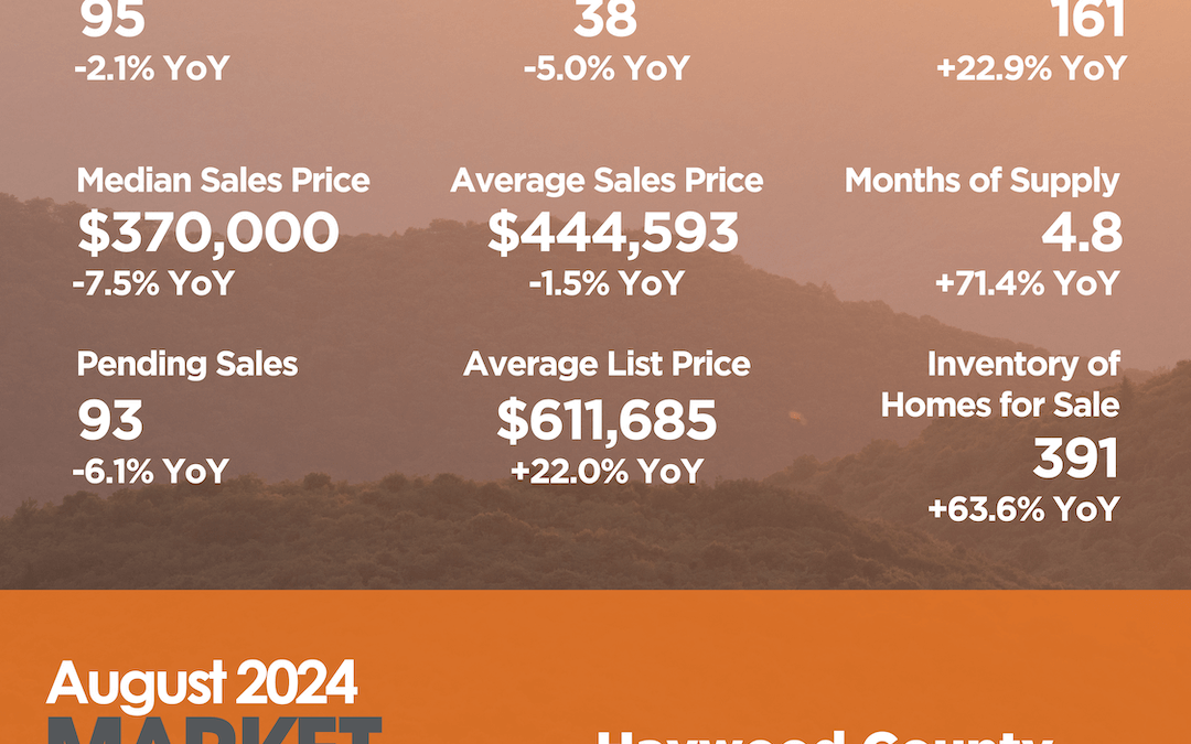 Haywood County August 2024 Market Overview
