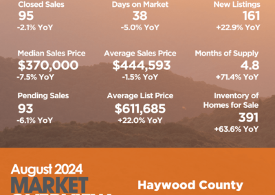 Haywood County August 2024 Market Overview