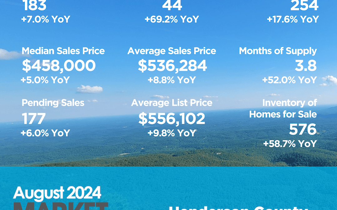 Henderson County August 2024 Market Overview