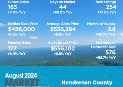 Henderson County August 2024 Market Overview