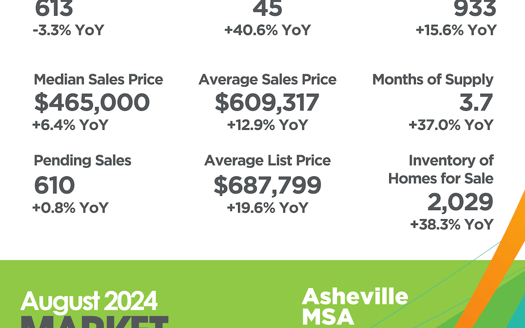 Asheville MSA August 2024 Market Overview