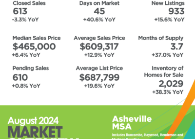 Asheville MSA August 2024 Market Overview