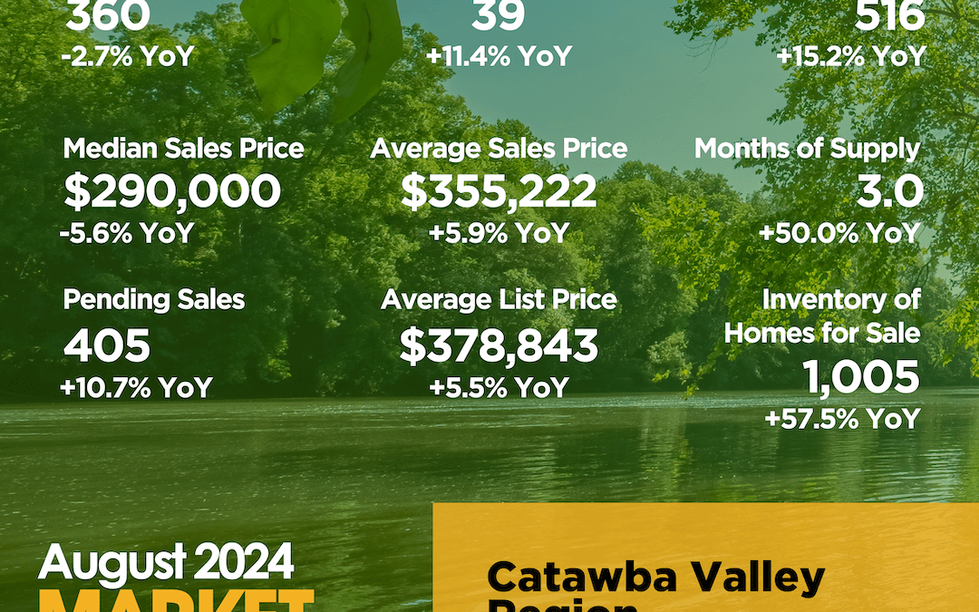 Catawba Valley Region August 2024 Market Overview