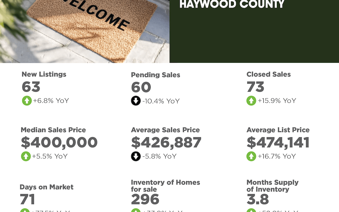 2024 December Haywood County Market Overview
