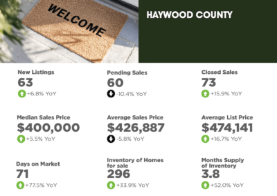 2024 December Haywood County Market Overview