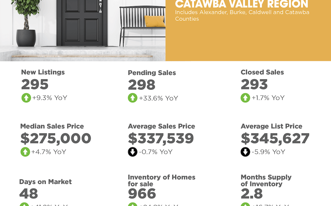 2024 December Catawba Valley Region Market Overview