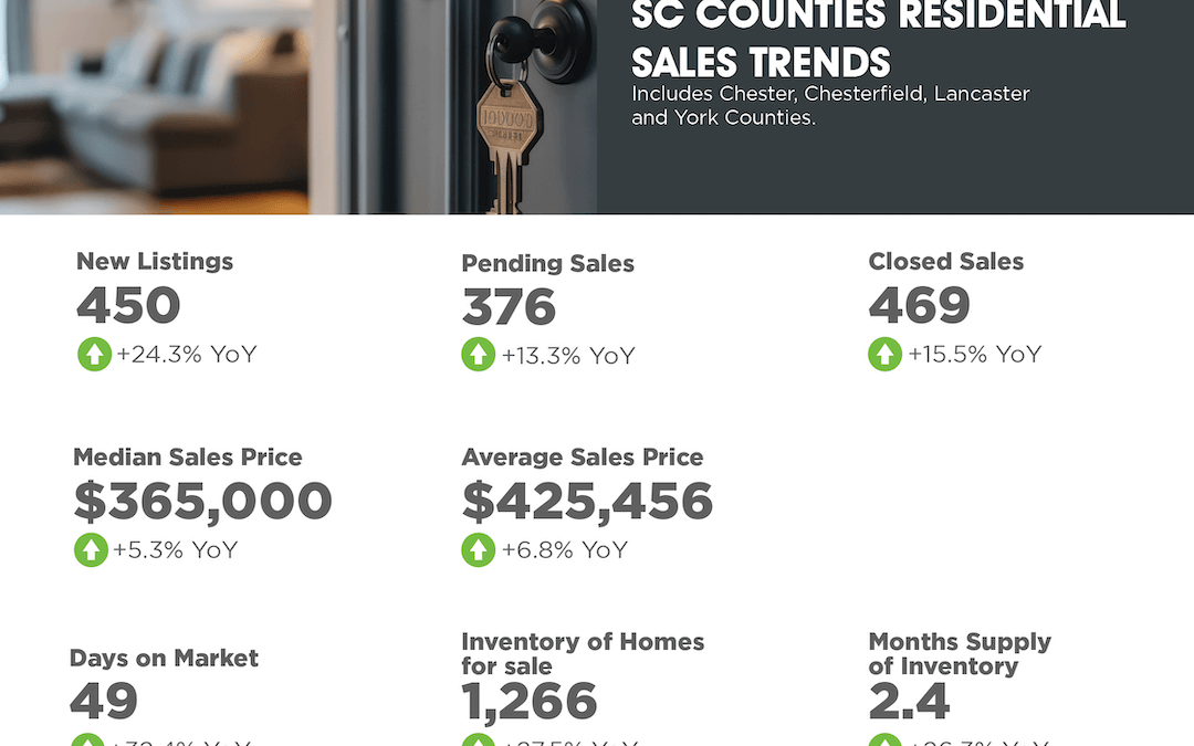 2024 December South Carolina Counties Market Overview