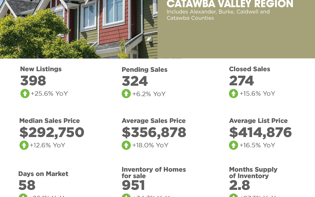 January 2025 Catawba Valley Region Market Overview