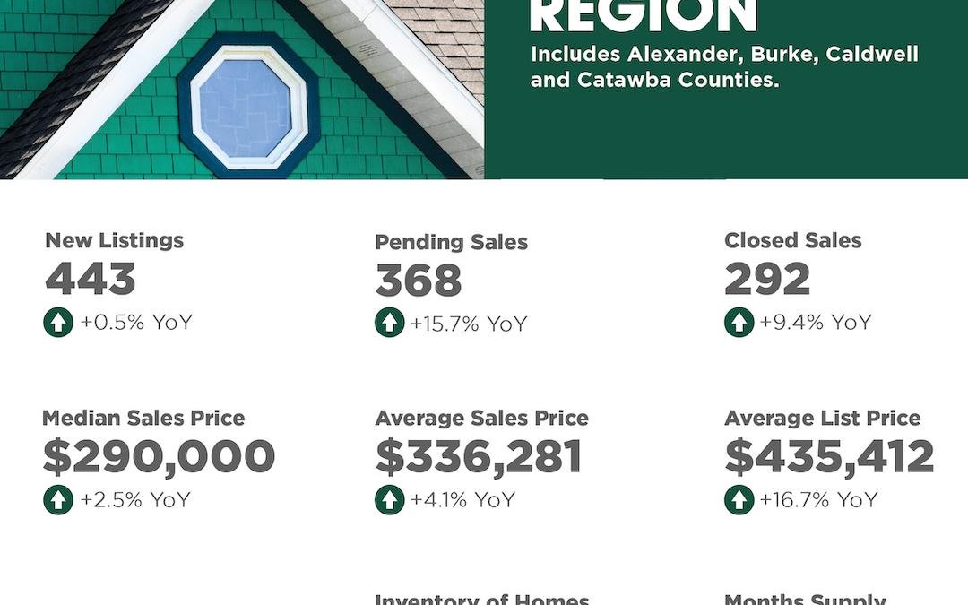 Catawba Valley Region February 2025 Market Overview