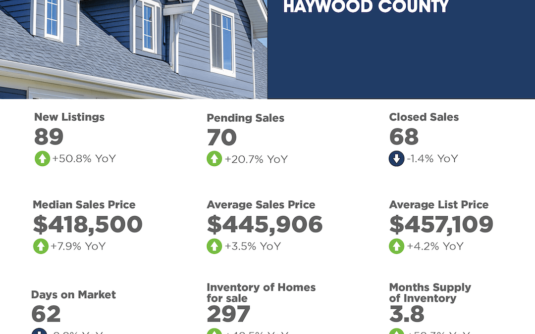 January 2025 Haywood County Market Overview