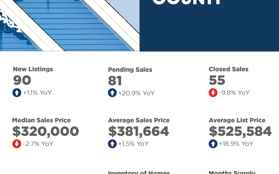 Haywood County February 2025 Market Overview