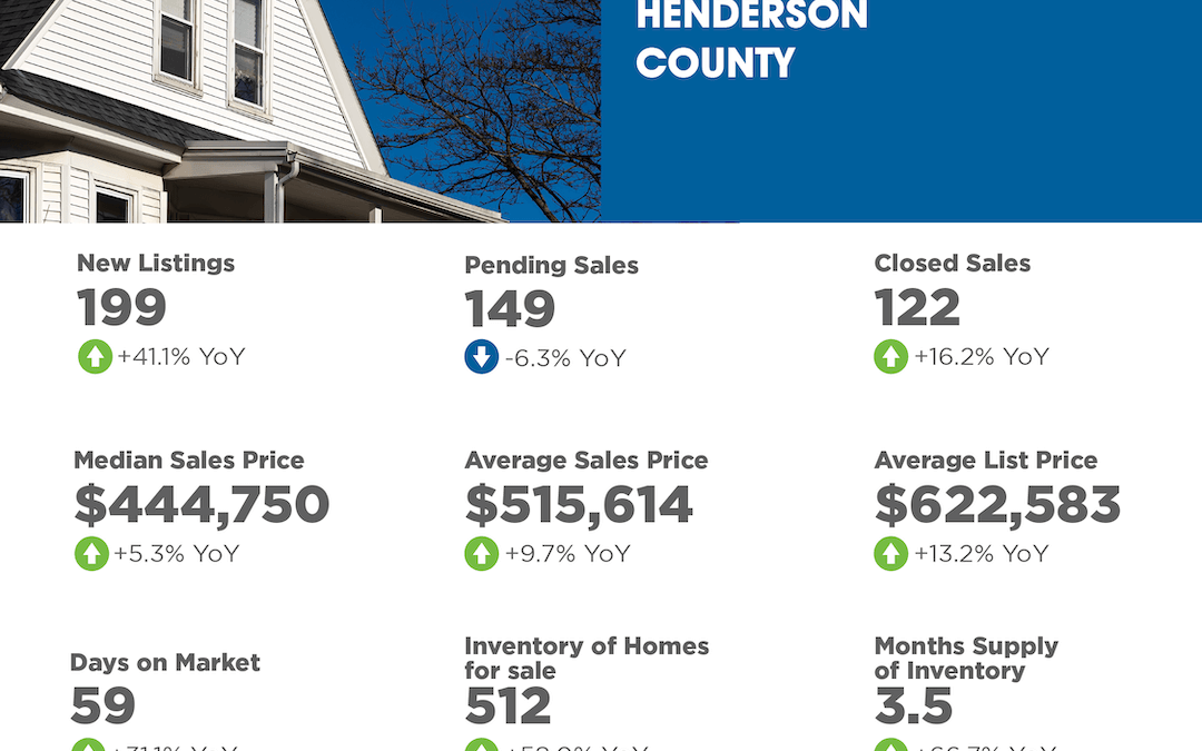 January 2025 Henderson County Market Overview