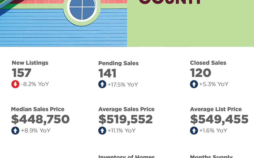 Henderson County February 2025 Market Overview