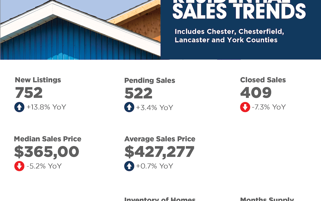 South Carolina February 2025 Market Overview