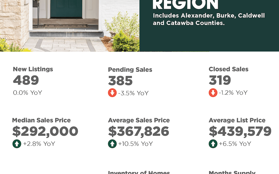 March 2025 Catawba Valley Region Market Overview