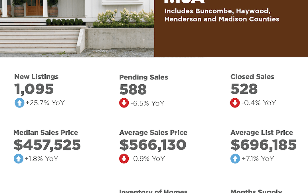 Asheville MSA April 2025 Market Overview
