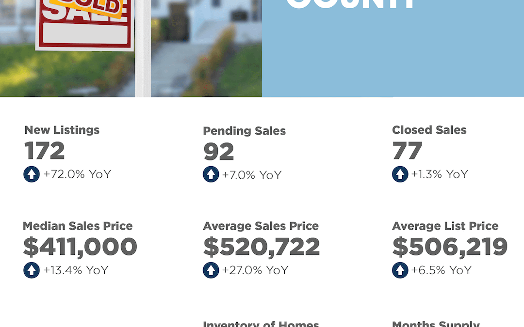 Haywood County April 2025 Market Overview