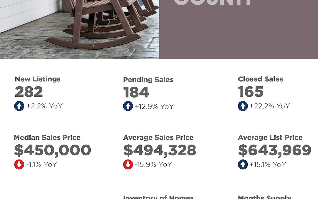 Henderson County April 2025 Market Overview