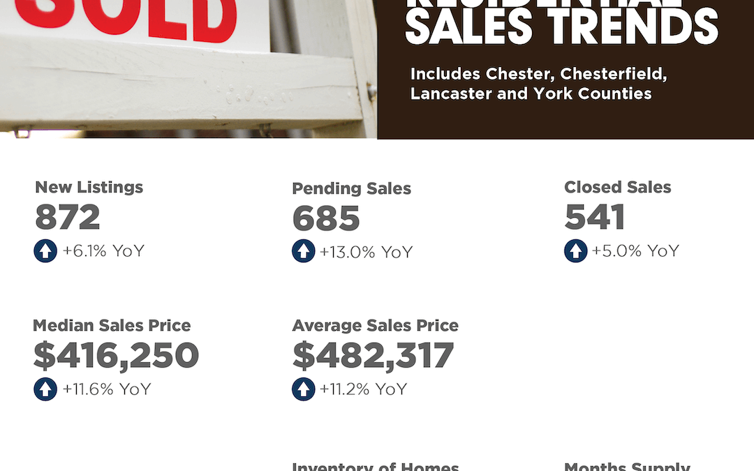SC Counties April 2025 Residential Sales Trends