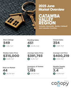 2025 June Market Overview for the Catawba Valley Region, including Alexander, Burke, Caldwell and Catawba Counties.