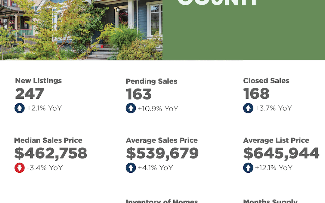 June 2025 Henderson County Market Overview