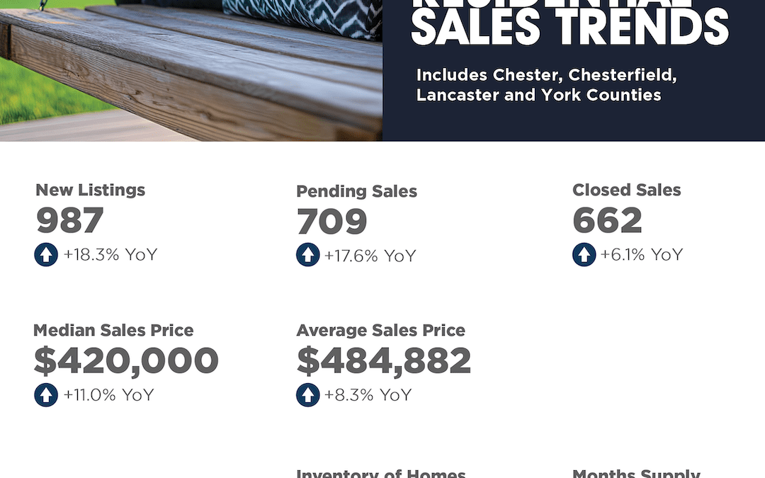 May 2025 South Carolina Counties Market Overview
