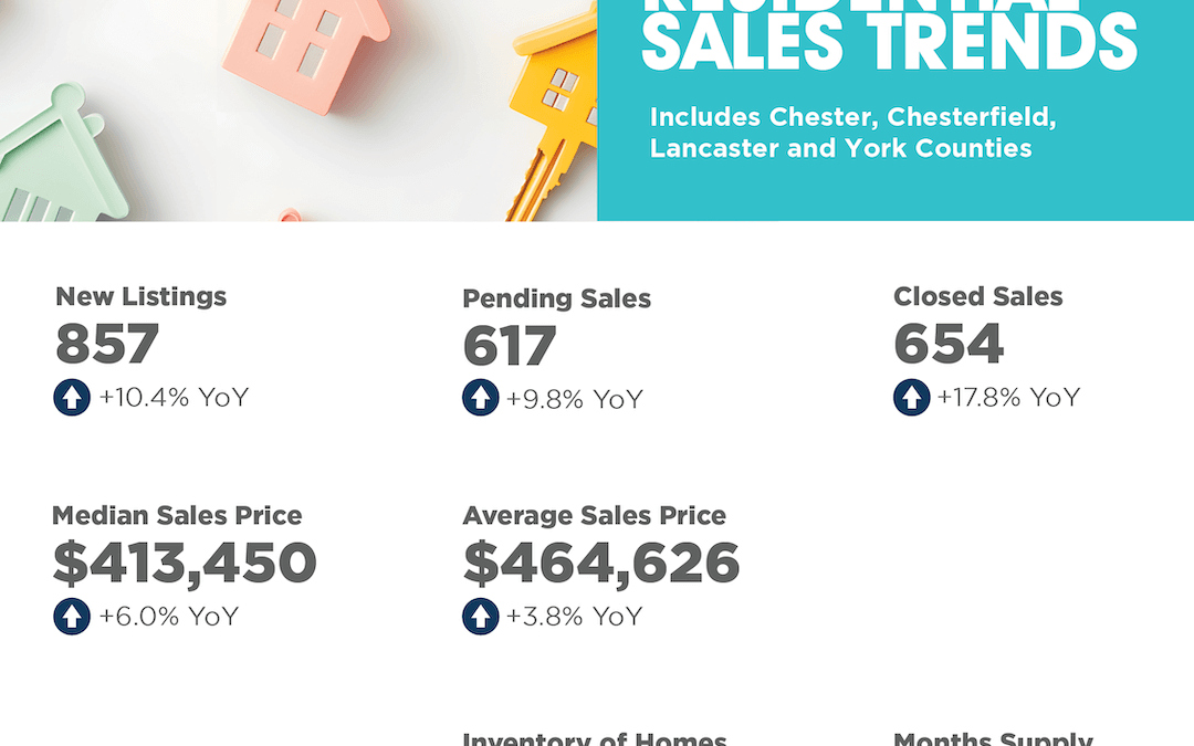 June 2025 South Carolina Counties Market Overview