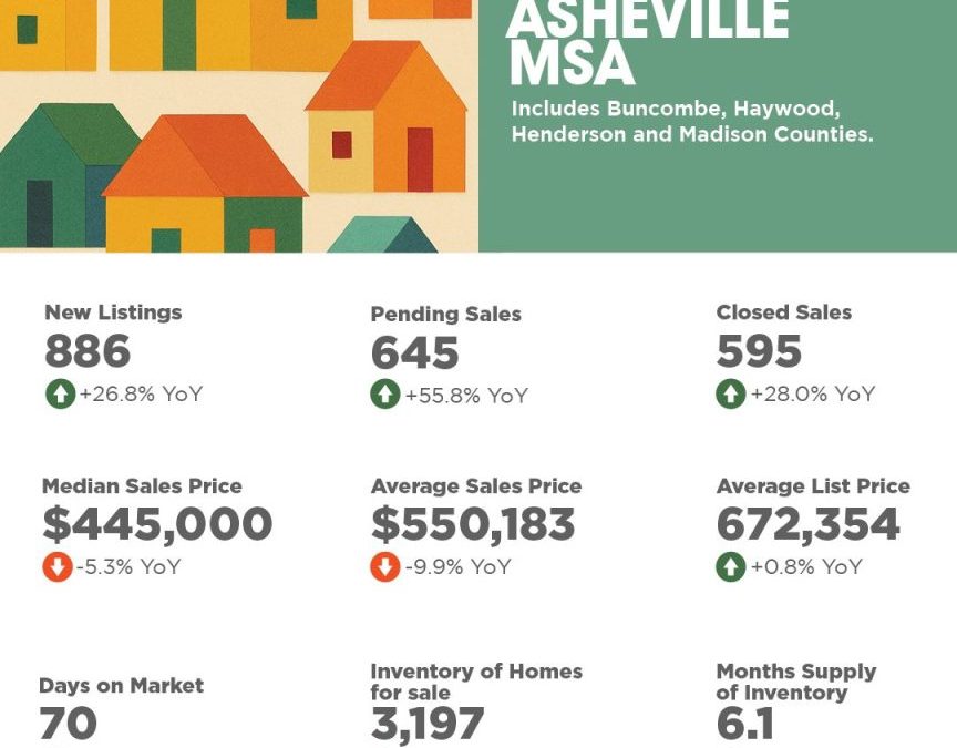 Asheville Region MSA September 2025 Market Overview