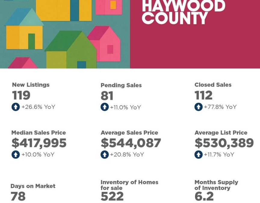 Haywood County September 2025 Housing Market Overview