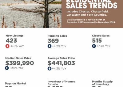 December 2025 South Carolina Counties Report