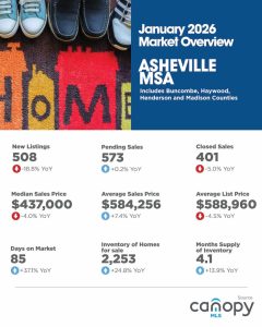 Asheville MSA January 2026 Housing Market Overview