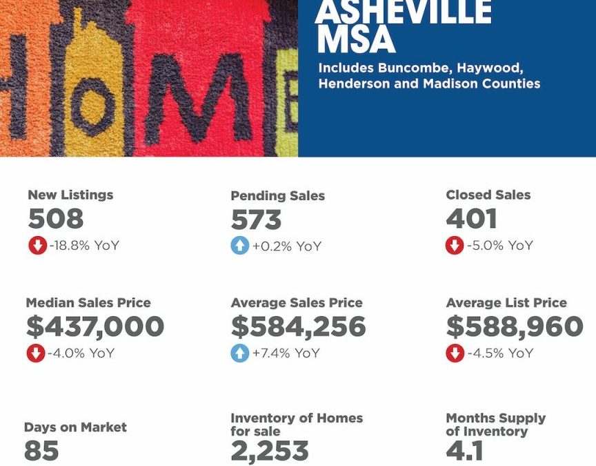 Asheville MSA January 2026 Housing Market Overview