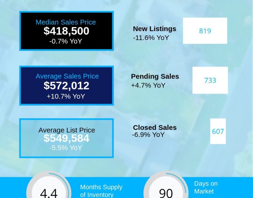 Asheville Region January 2026  Housing Market Overview