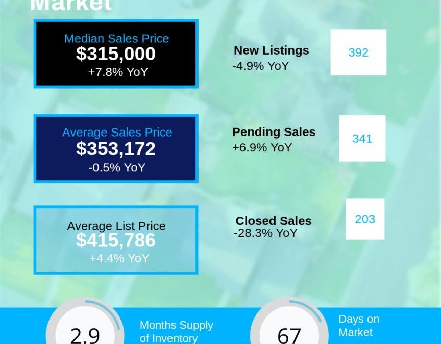 January 2026 Catawba Valley Region Housing Market Overview