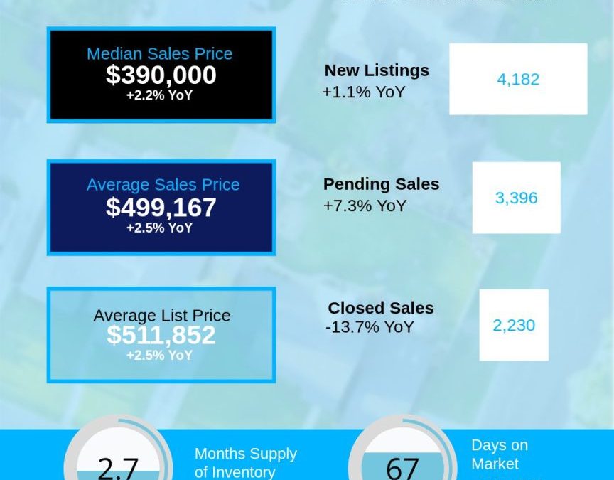 Charlotte Region January 2026 Housing Market Overview
