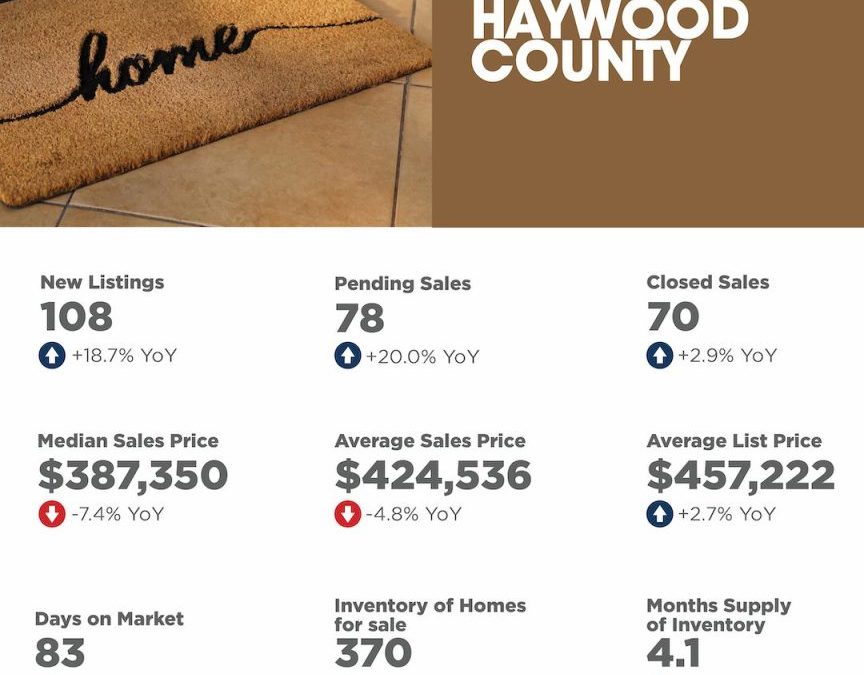 Haywood County January 2026 Housing Market Overview