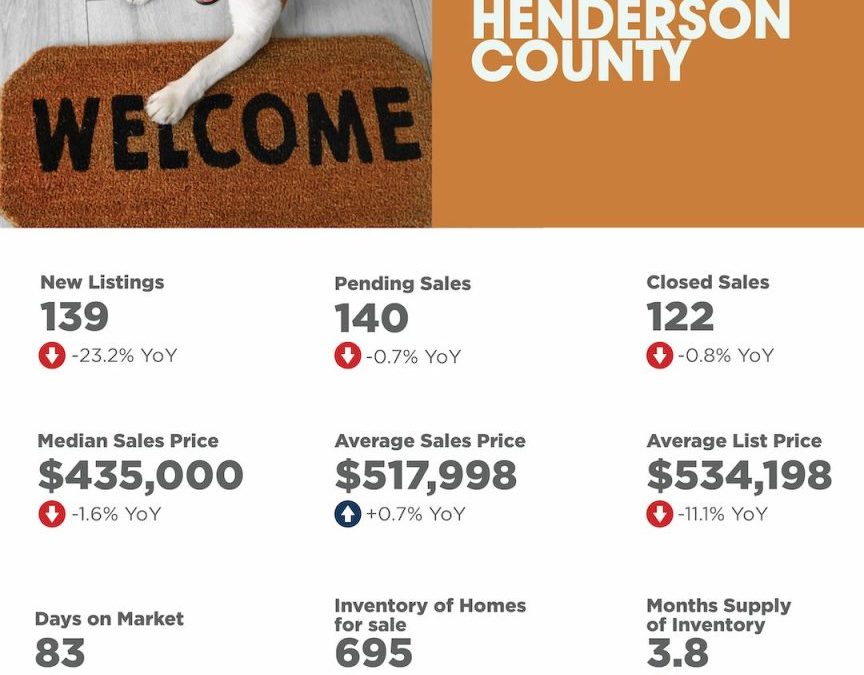 Henderson County January 2026 Housing Market Overview