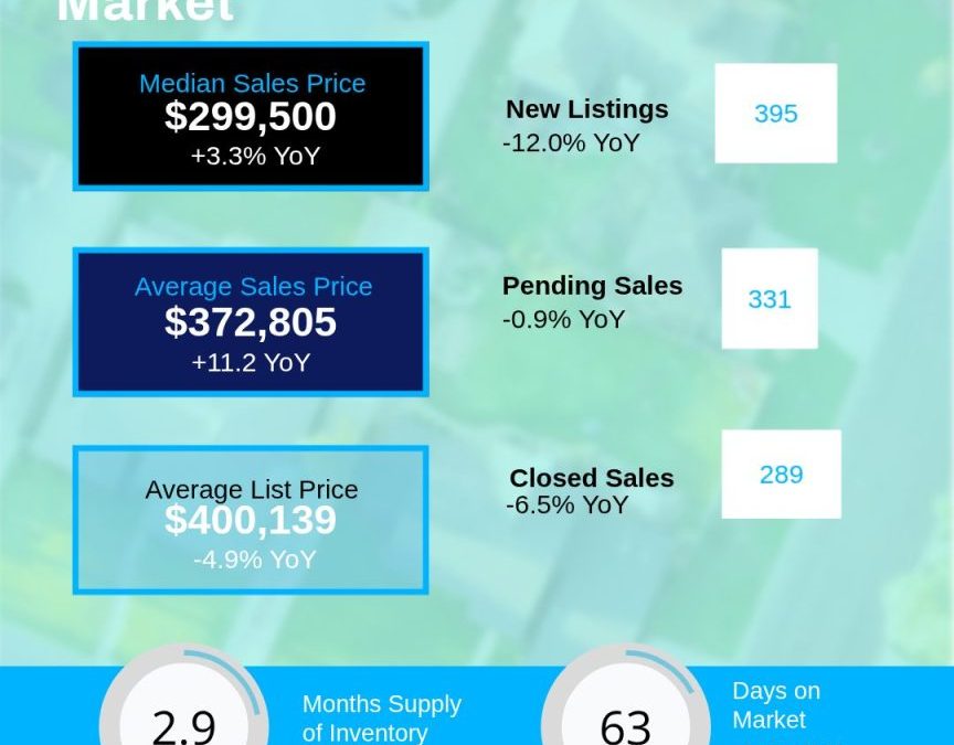 February 2026 Catawba Valley Region Housing Market