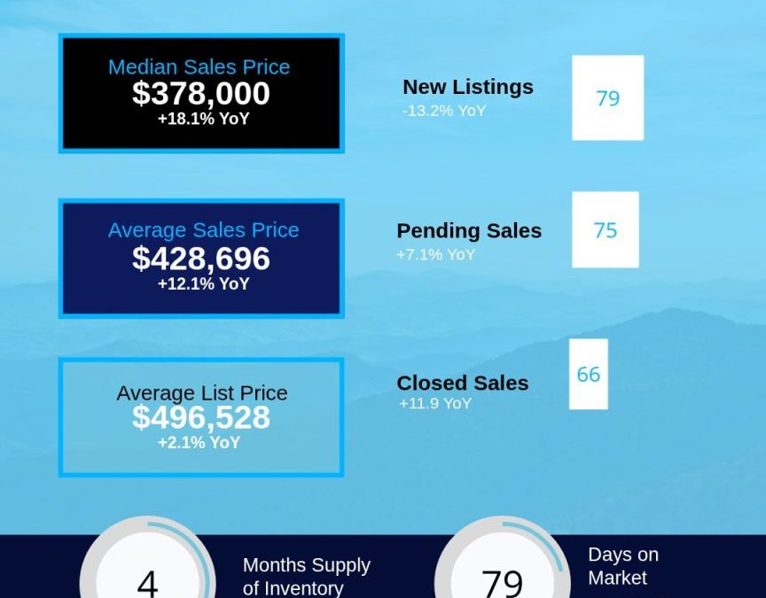 February 2026 Haywood County Housing Market