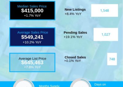March 2026 Asheville Region Housing Market Overview