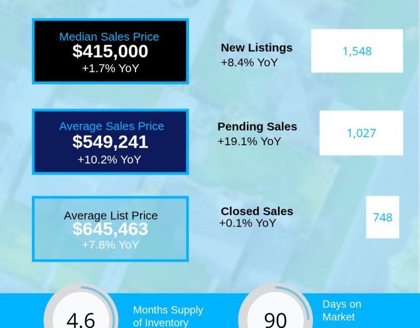 March 2026 Asheville Region Housing Market Overview