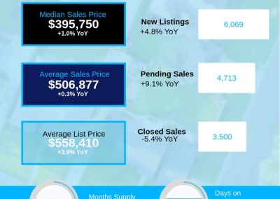 March 2026 Charlotte Region Housing Market Overview