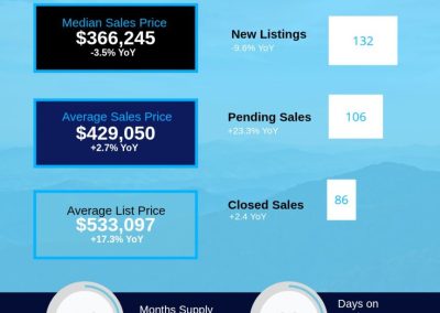 March 2026 Haywood County Housing Market Overview