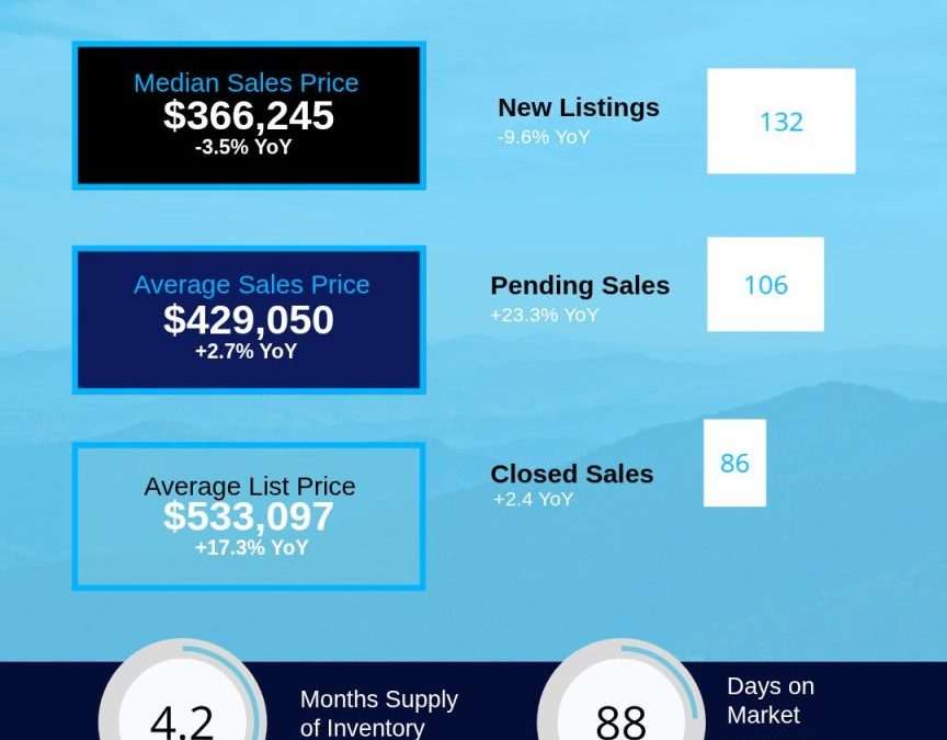 March 2026 Haywood County Housing Market Overview