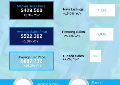 April 2026 Asheville Region Housing Market Report