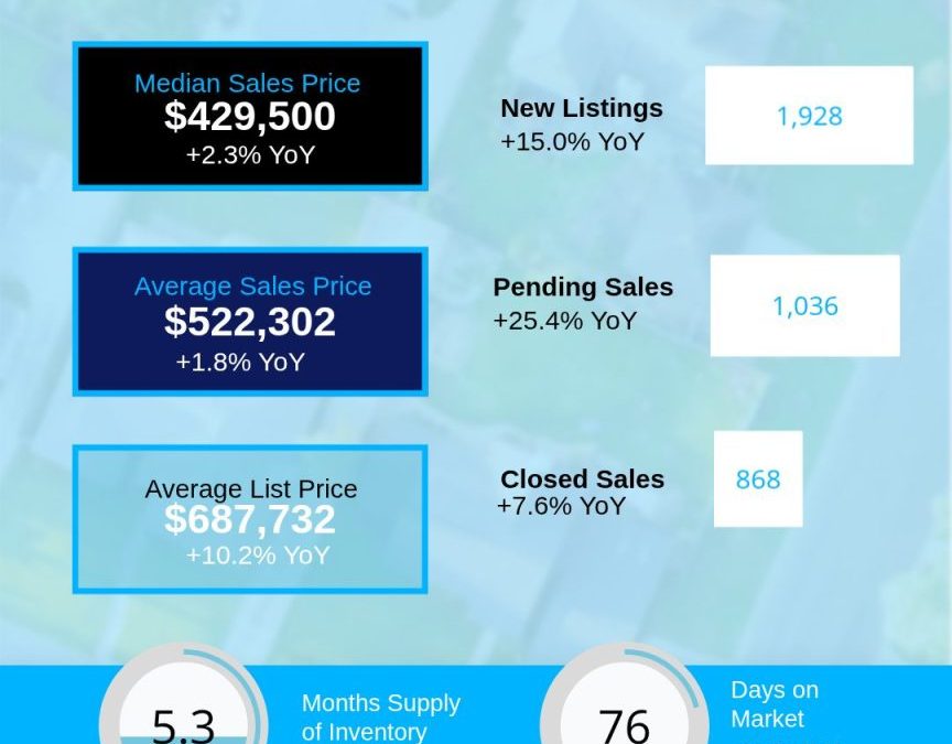 April 2026 Asheville Region Housing Market Report