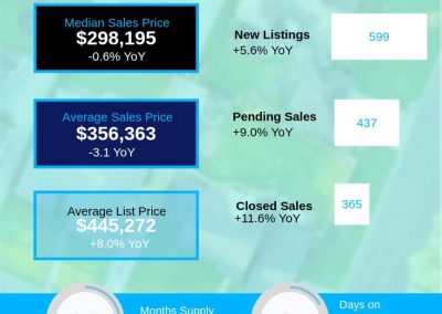 April 2026 Catawba Valley Region Housing Market Report