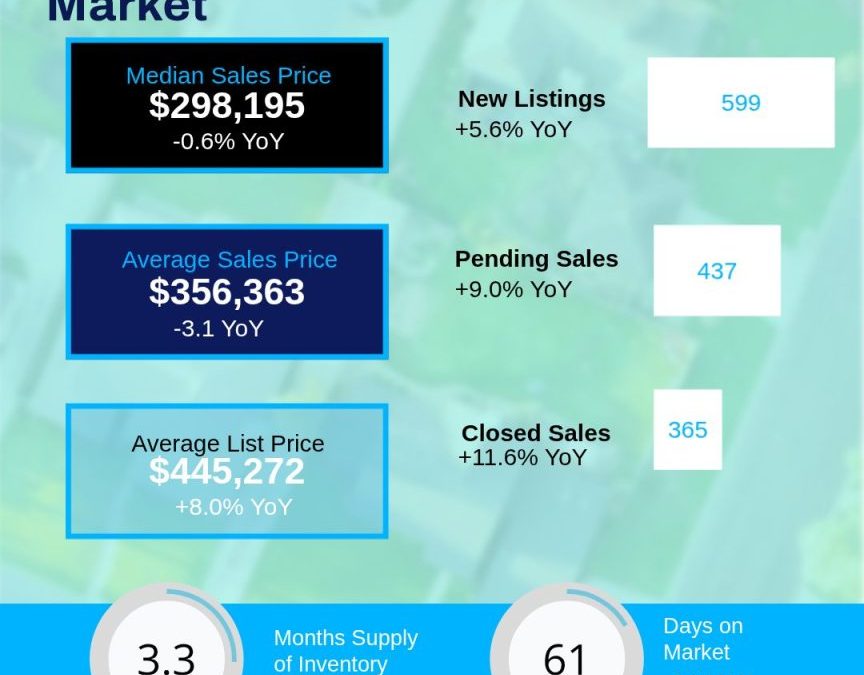 April 2026 Catawba Valley Region Housing Market Report