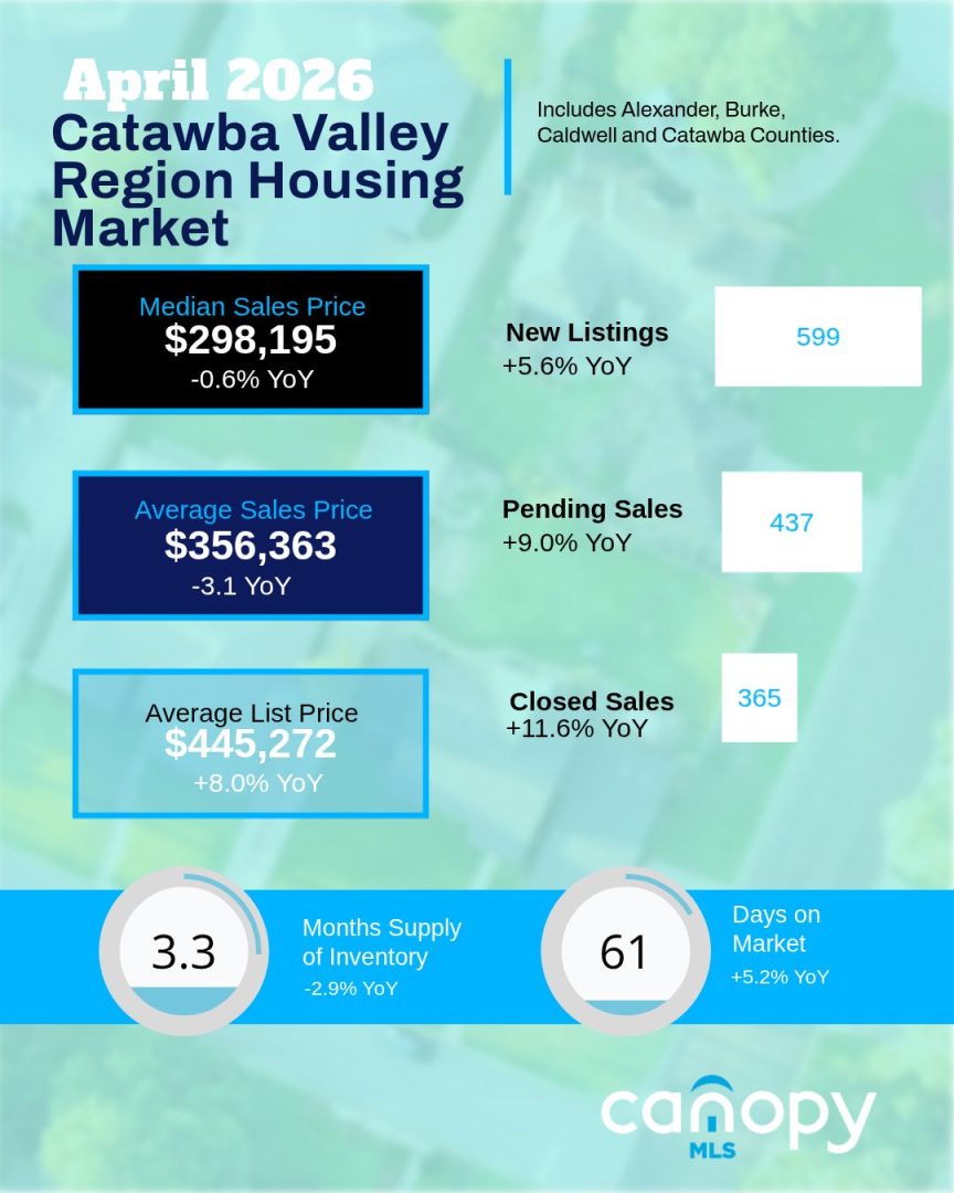 2026AprilCatawbaValley April 2026 Catawba Valley Region Housing Market Report